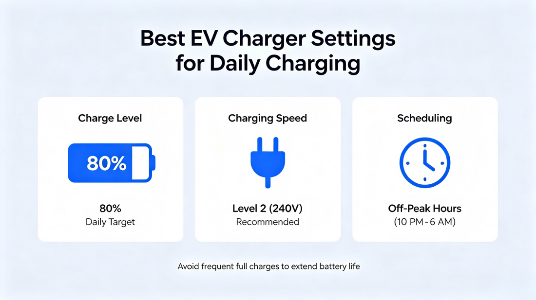 Best EV charger settings for daily charging