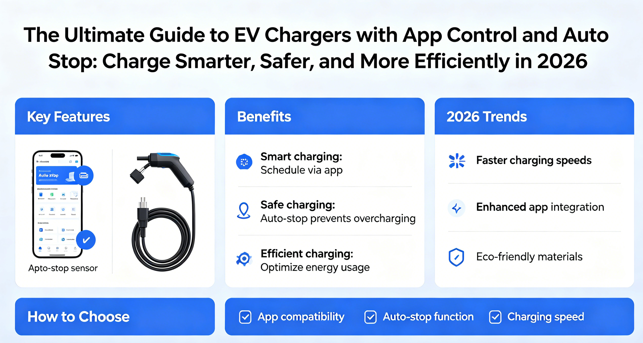 The Ultimate Guide to EV Chargers with App Control and Auto Stop: Charge Smarter, Safer, and More Efficiently in 2026