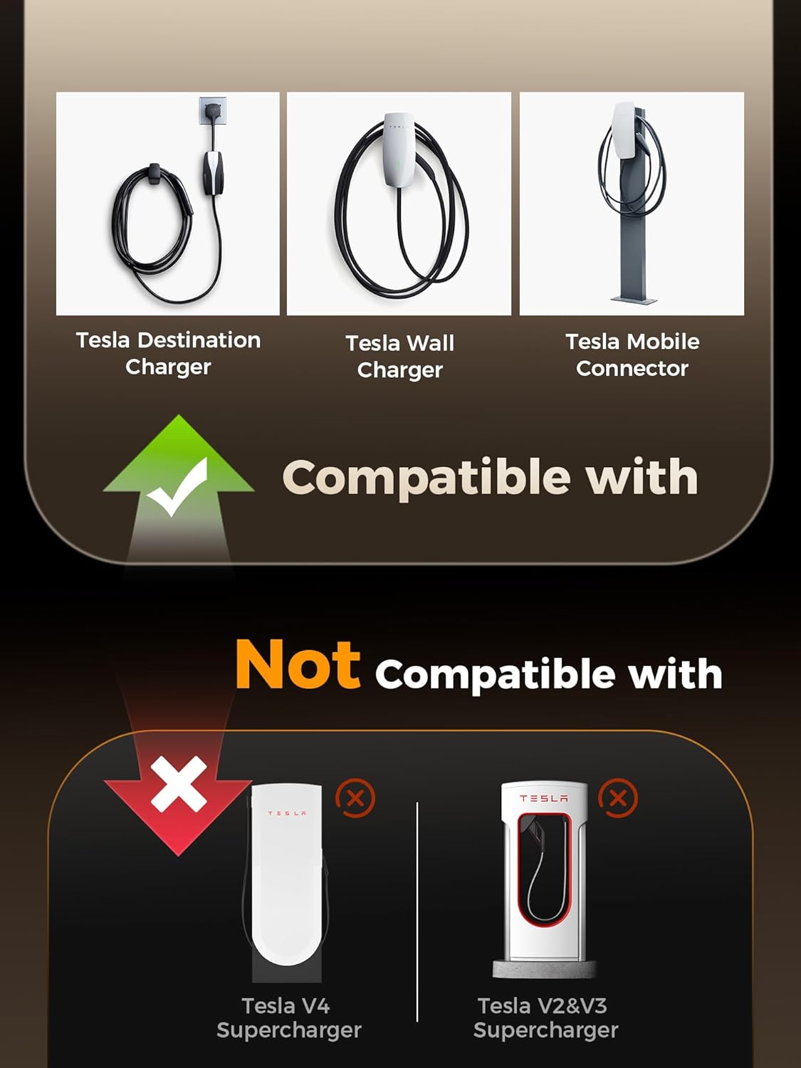 Tesla to J1772 Adapter ( 32A, 240V，7Kw) [for J1772 Electric Vehicles] Tesla Charger Adapter, NACS to J1772 Adapter Compatible with Tesla Wall Connector Destination Mobile Charger