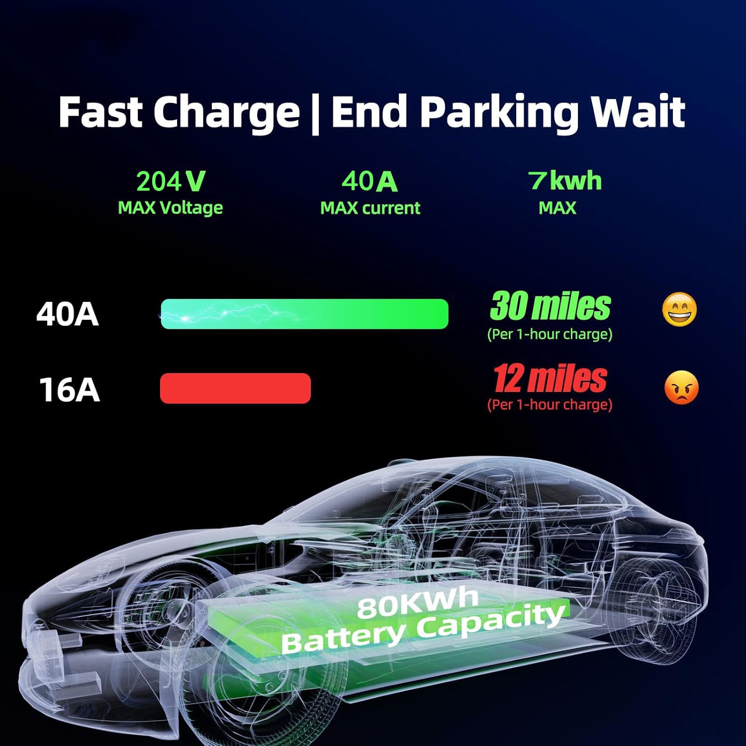 Level 2 EV Charger 40 Amp, Home & Portable Electric Car Charging Station with 25FT J1772 Charger and NEMA 14-50 Plug, 7kW for BEVs & PHEVs