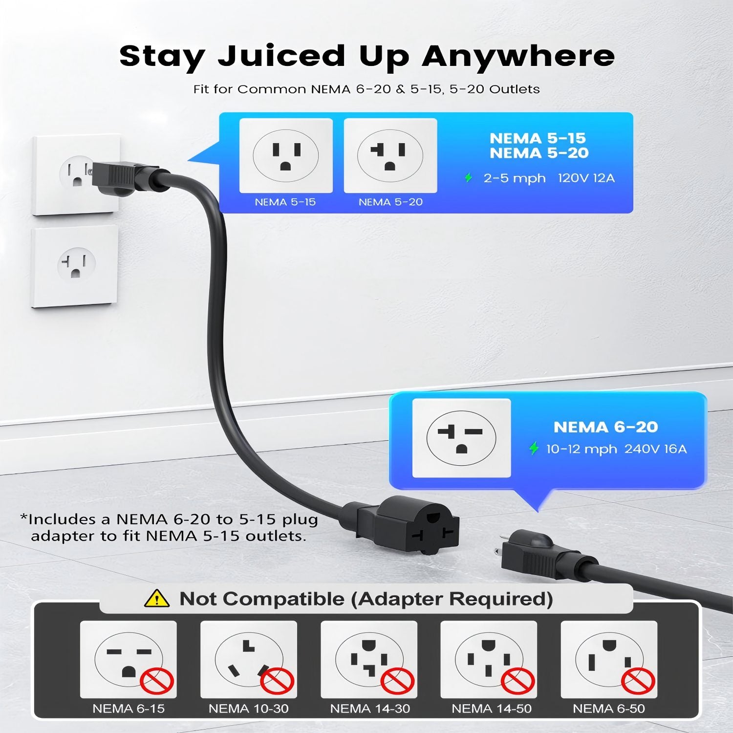 Level 2 EV Charger 32 Amp -7 kW 110-240V Wall Home EV Charger Level 2, NEMA 14-50 Plug, J1772 25' Cable - Enhanced Wi-Fi – UL, ETL Certified EVSE, Smart Electric Vehicle Charging Stations